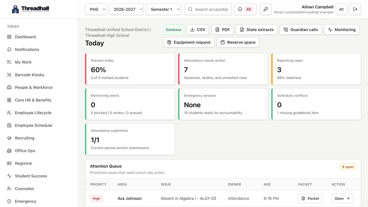 Threadhall district leadership dashboard